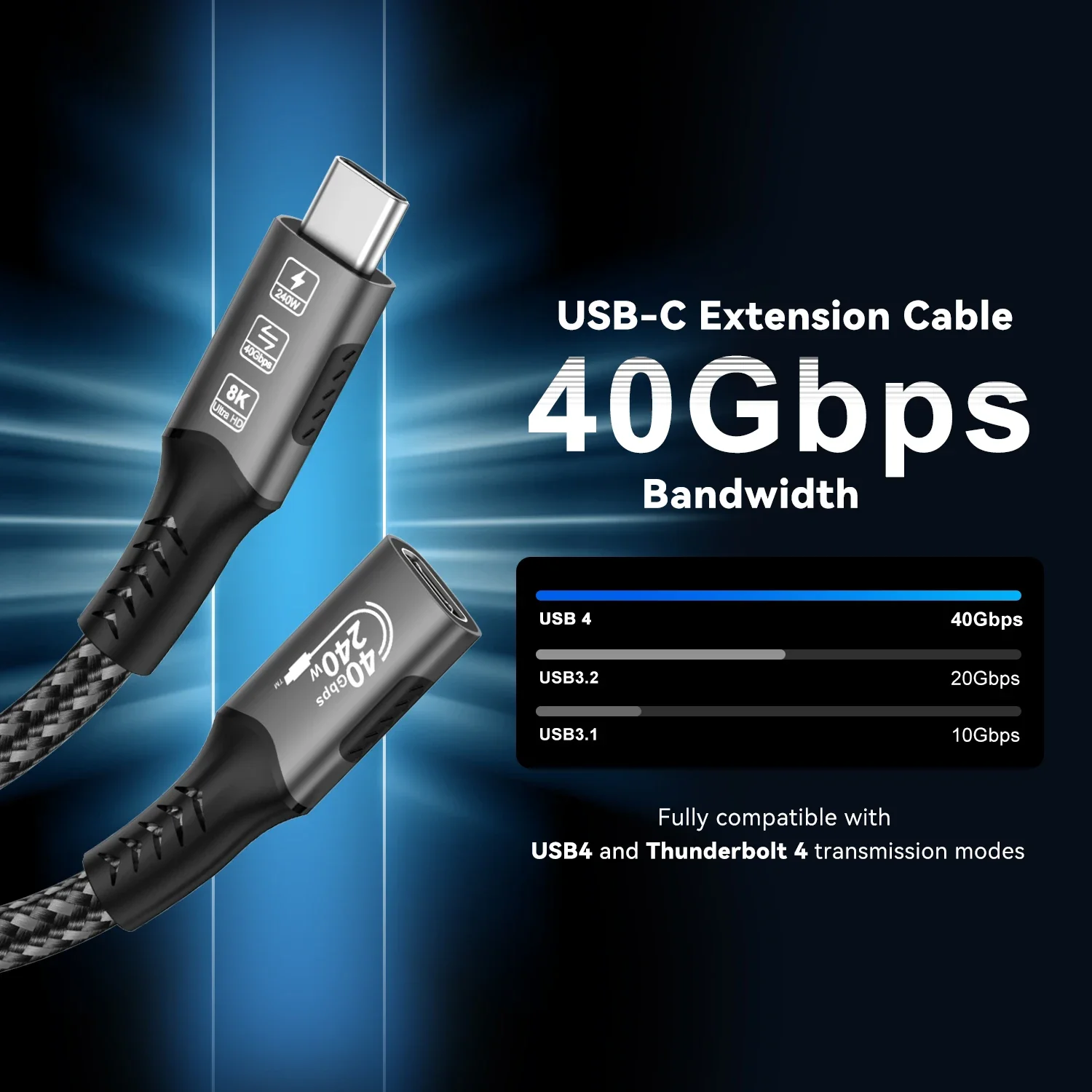 รูปสินค้า สายชาร์จและเชื่อมต่อ USB-C 8K รองรับ Thunderbolt 4/3.2/3.1 ชาร์จเร็ว สำหรับ MacBook/Huawei