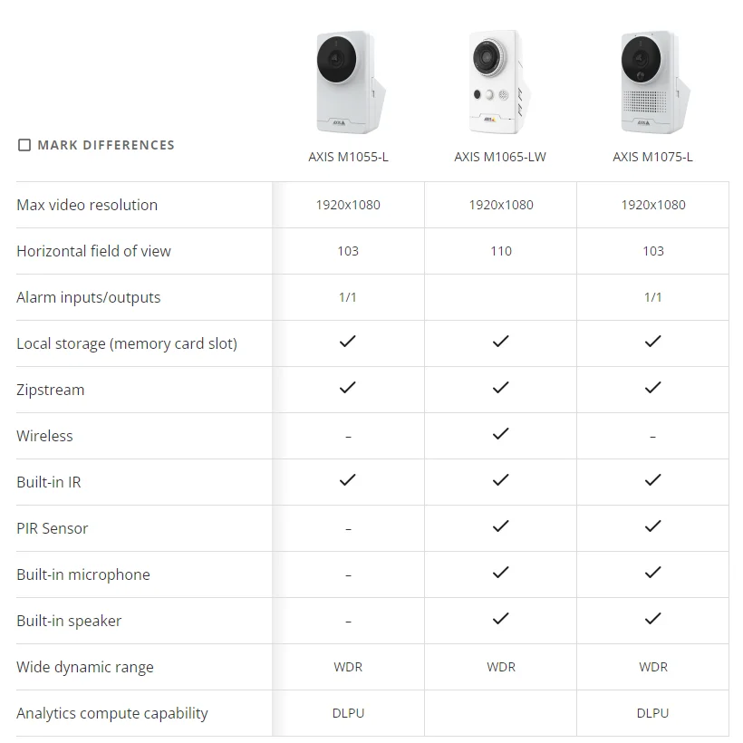 AXIS M1065-LW ネットワークカメラ 本体 AXIS M1065-LW Network Camera - Product support | Axis Communications
