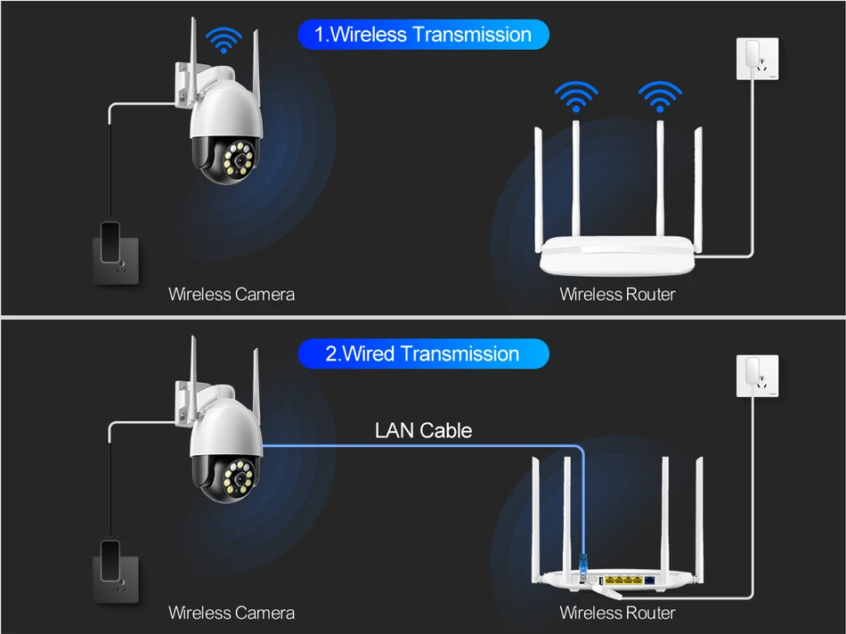 Techage Ultra HD 8MP Outdoor PTZ WiFi IP Camera 2K 4K Wireless Surveillance Camera AI Human Detect CCTV Home Security Protection dummy camera