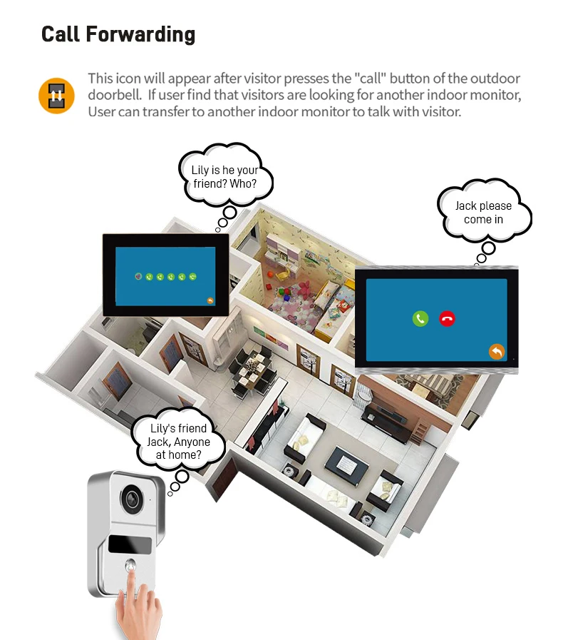 4 Wire Digital Video Intercom System 7 / 10.1 Inch Wireless WIFI Monitor 1080P D