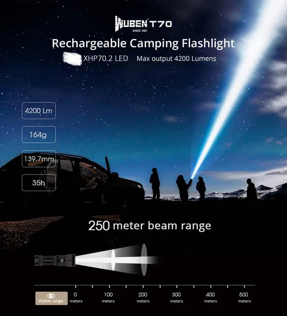 Best Wuben T70 XHP70.2 LED 4200 Lumens Tactical Flashlight on sale 