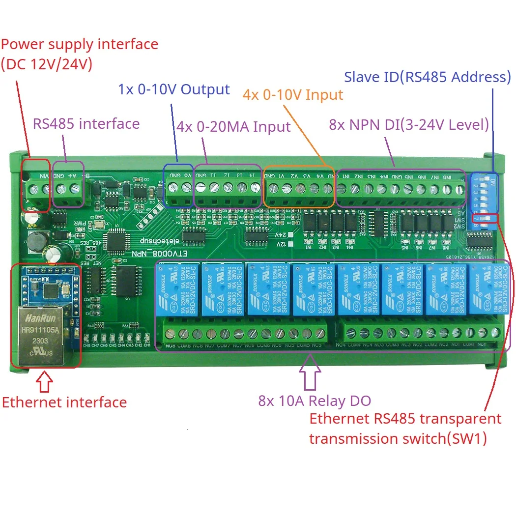 Rete Ethernet Modbus Rtu Tcp Telecomando Multifunzione I/O Npn Pnp Di Relè A Contatto Secco Do 4-20Ma 0-10V Tensione Di Corrente Uscita Dac