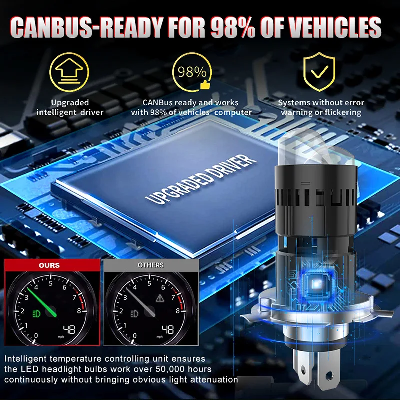 9500000LM H4 LED Projector Lens Car Headlight Bulbs Mini Bi LED 2200W High Low Beam Auto Motorcycle Lamp Plug&Play led lights led bulbs led headlights led car lights led car headlights car headlamps