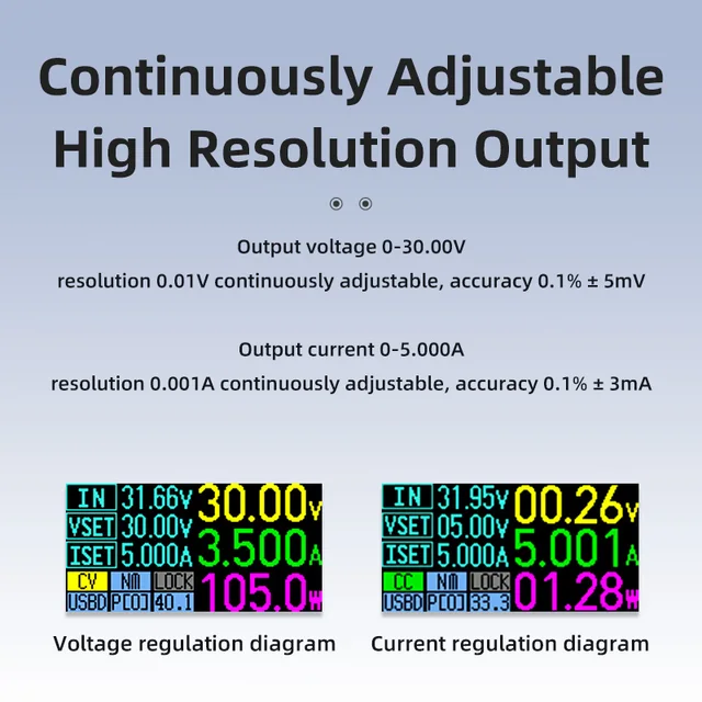 High-performance CNC adjustable DC power supply