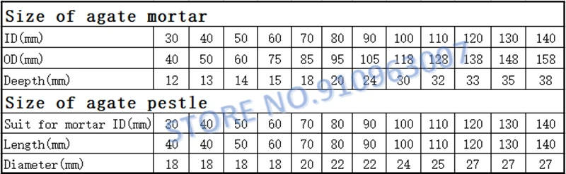 Lab Inner Diameter 30mm To 130mm Natural Agate Mortar and Pestle A-GRADE 1set for Chemistry Laboratory Grinding lab mortar and pestle