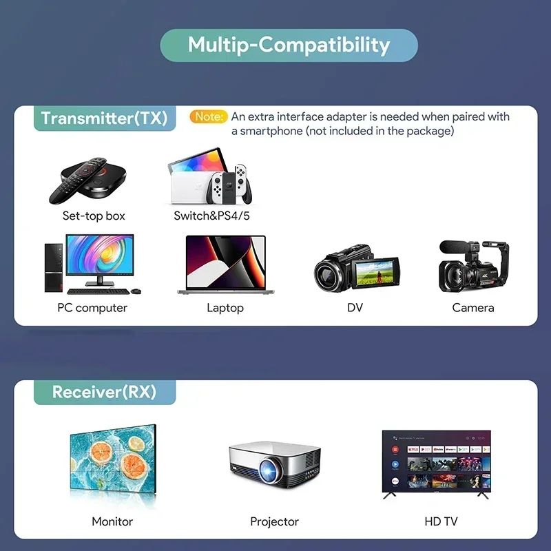 1080P 50m Type C / HDMI Wireless Extender Video Transmitter and Receiver Display
