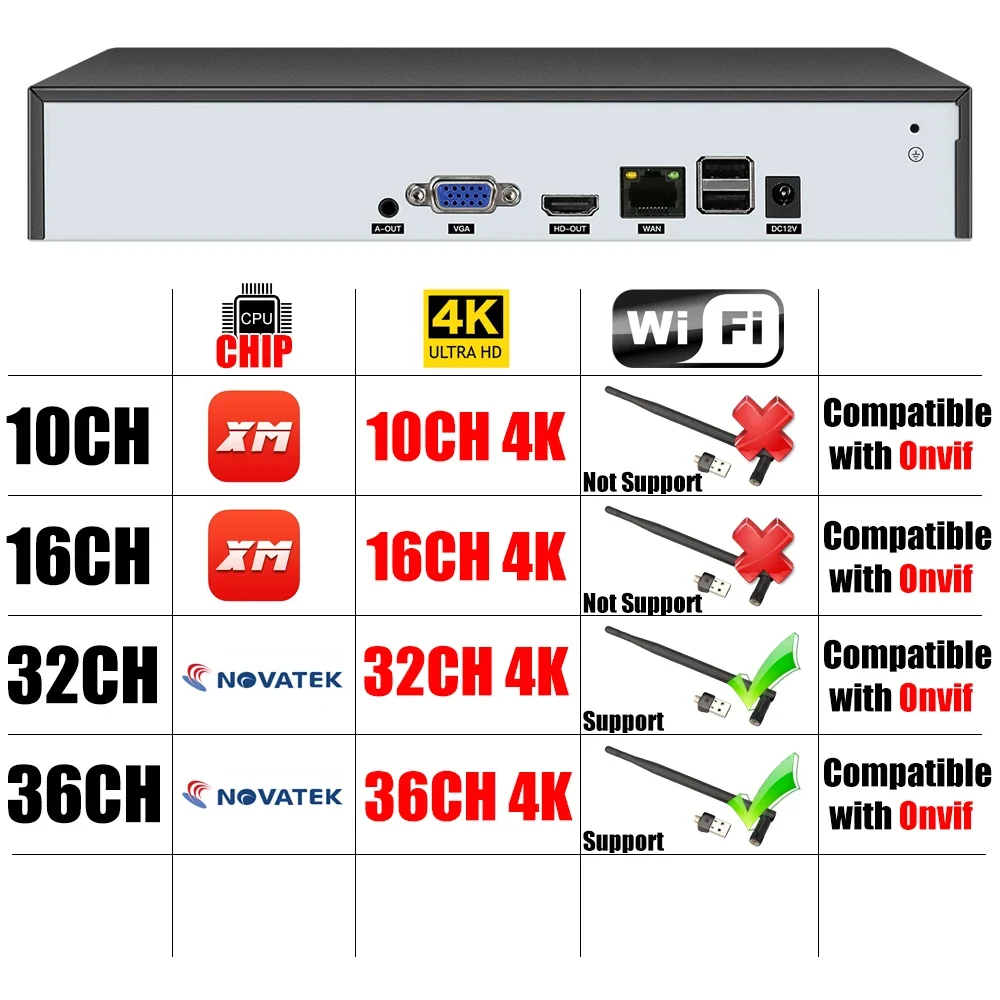 USAFEQLO H.265 10/16/32/36CH CCTV NVR for 4K/5MP/4MP/3MP/2MP ONF 2.0 IP Camera metal network video recorder P2P for cctv system network video recorder