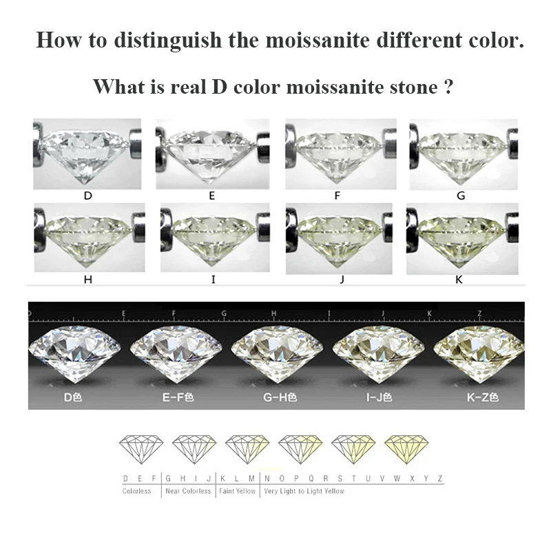 1.0ct 6.5mm Real D Color Moissanite Stone Lab Grown Diamond GRA Certified Moissanita Premium Gemstone Pass Diamond Tester
