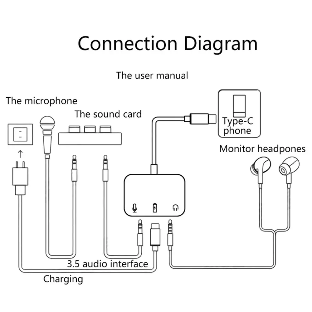 폰 노트북 라이브 방송 3.5mm 오디오 스테레오 컨버터 USB C 사운드 카드 사운드 어댑터 3 in 1