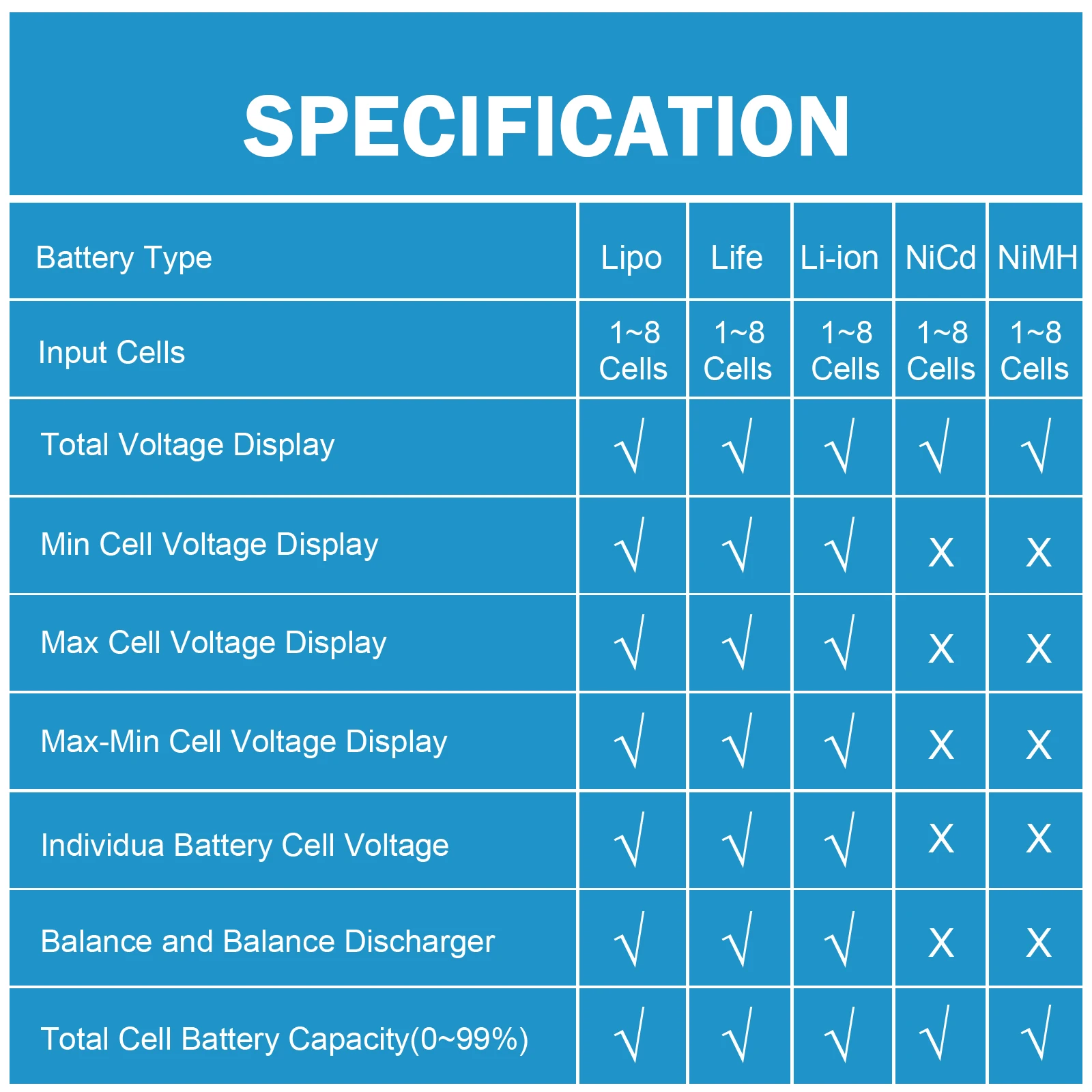 Testeur Batterie RC CellMeter-8 1-8S LiPo Li-ion NiMH