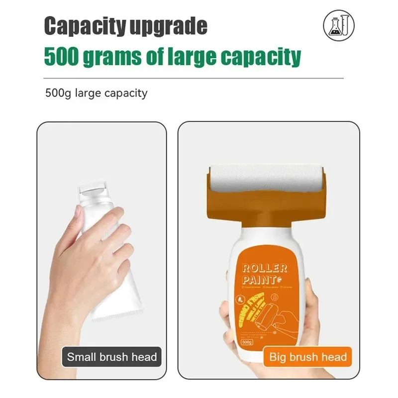 Description Picture 5 of item5PCS Antibacterial Wall Paint Roller Waterbased Repair Brush Painting For House Interior Wall Portable White Latex Paint Roller