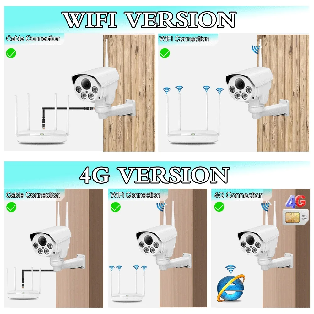 3G 4G SIM Card Sonyimx335 HD 5MP Wireless Security IP Camera Wifi PTZ Bullet Audio 5X 10X Auto Zoom Human Detection IR 50M wifi camera ip camera surveillance camera wifi ip camera