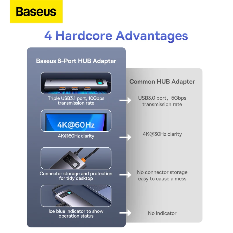 Baseus-hub Usb c para Macbook Air Pro m2 m1 Dock Station Splitter tipo c para Hdmi Rj45 Adaptador pd 100w Usb 3.1 4k 60hz - Imagem 6