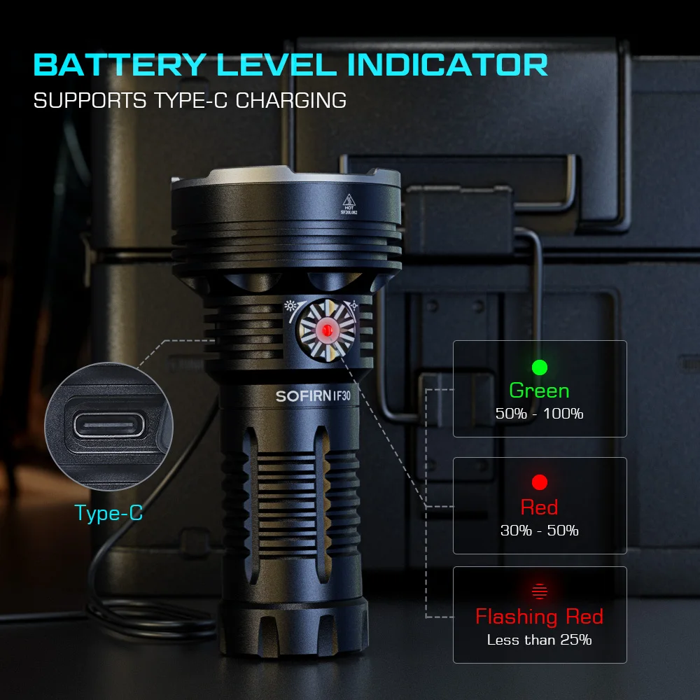 Sofirn USB C  ġ ߿ ,  32650 ͸ , IF30 LUMINUS SFT4 LED , 12000lm
