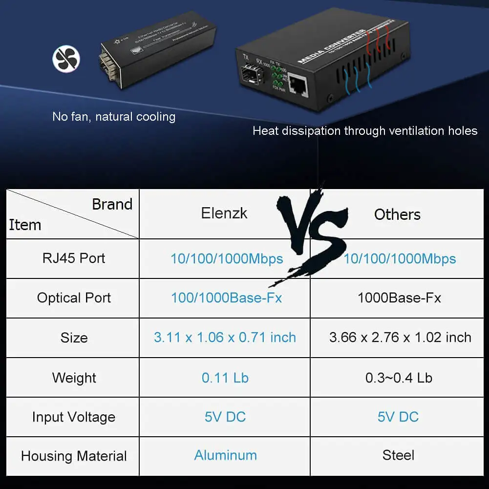 마이크로 미니 기가비트 SFP 미디어 컨버터, IP 이더넷 파이버 컨버터, SFP 파이버-RJ45 광 미디어 컨버터, 10 100 1000Mbps,LC