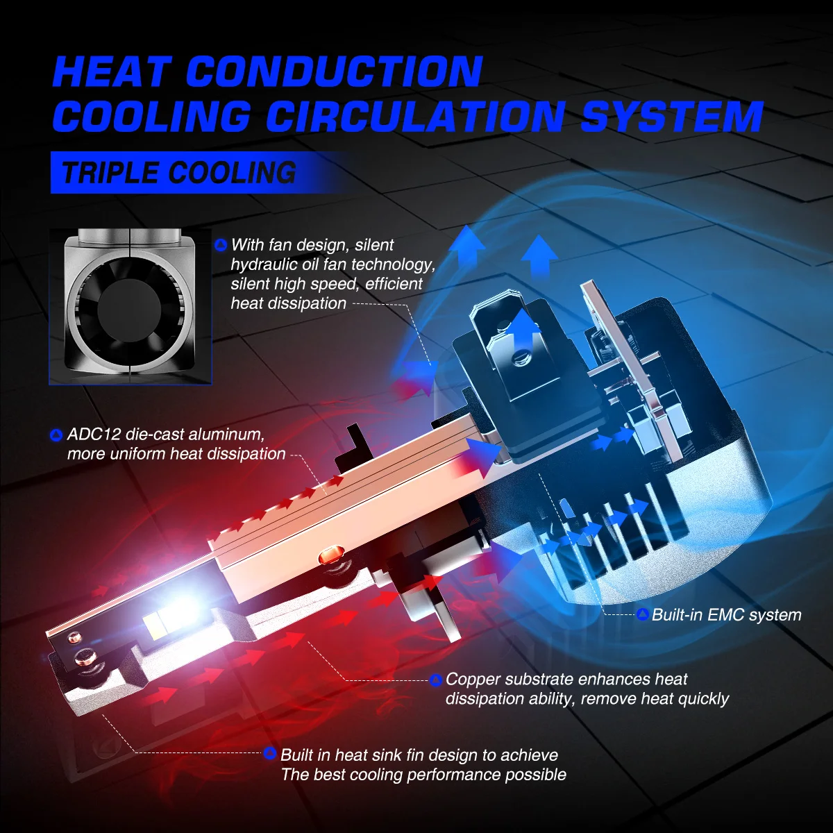 NOVSIGHT N56 H7 супер яркие лампы H4 светодиодный H11 H8 H9 9005 HB3 9006 HB4 H1 90W 20000LM 6500K Canbus мини размер автомобильных фар (art.: 3920bb3787b59) - 3920bb3787b59