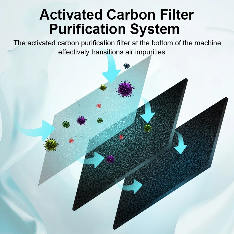 Air Purifier For Home Mini Protable Negative Ion Remove Formaldehyde Air Cleaner Household HEPA Filter Aroma Diffuser_voghion.com