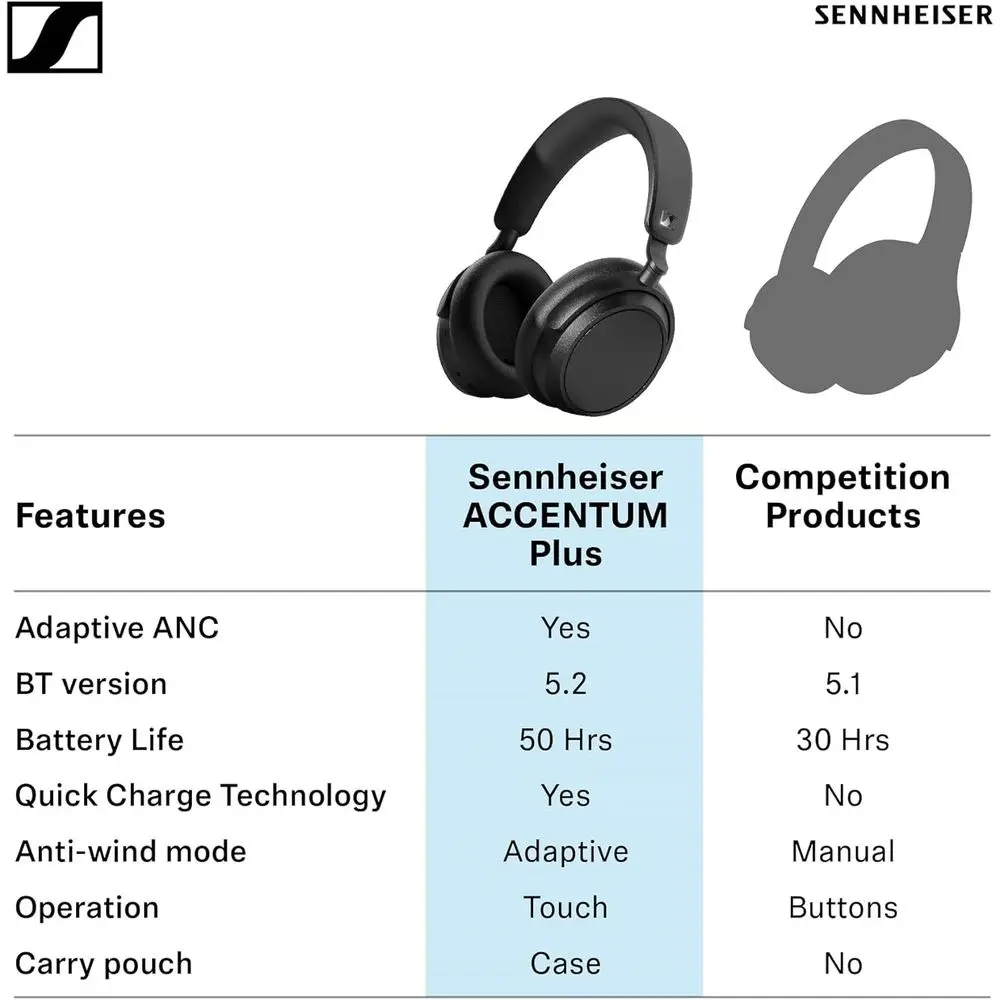 description