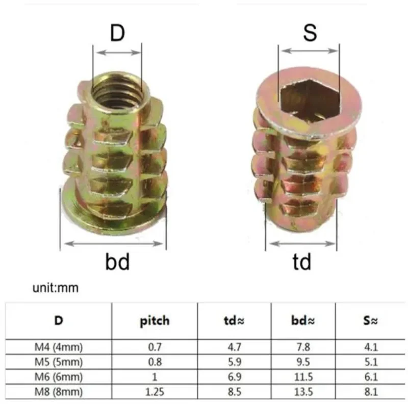 Description Picture 2 of item50pcs M4 M5 M6 M8 M10 Furniture Nut Zinc Alloy Hex Drive Insert Nuts Flange Woodworking Wood Table Desk Chair Insert nut