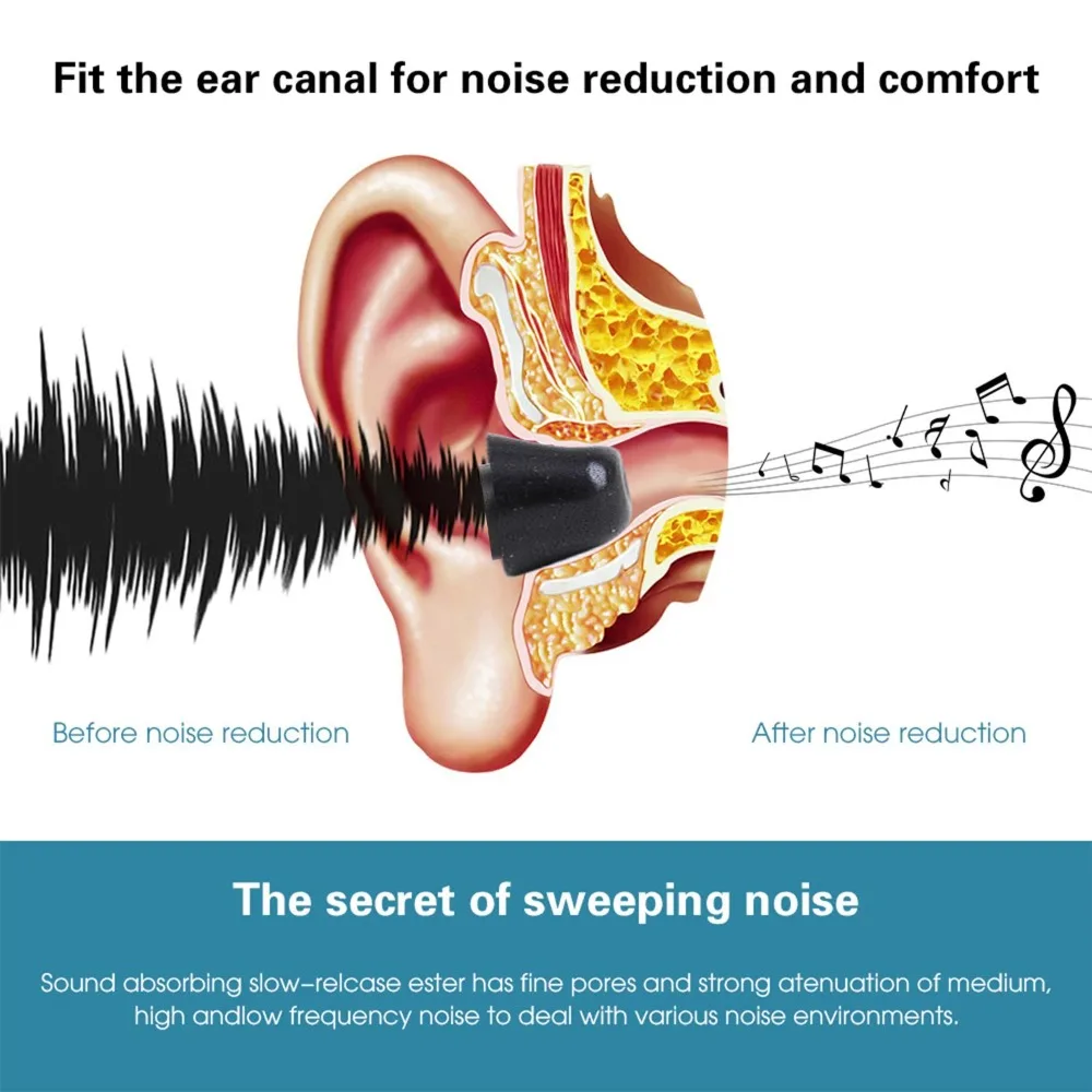 Premium Memory Foam Ear Tips for Noise Cancelling Earbuds - Multi-Pack