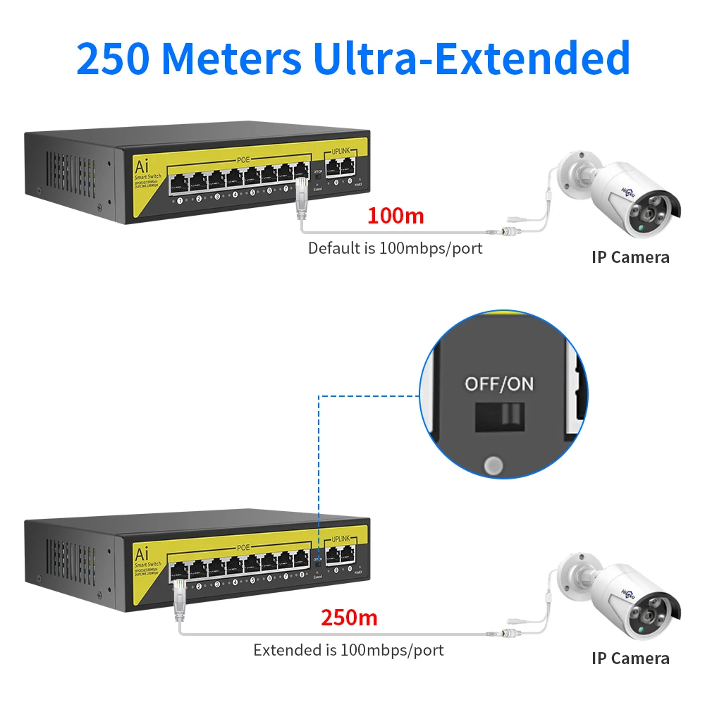 STEAMEMO SSC Series AI POE Switch 48V Active POE Network Switch 90W Power  Supply Ethernet 10/100Mbps for IP Camera Wireless AP