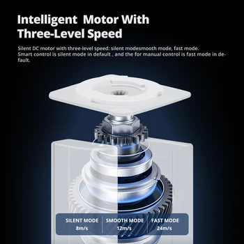 Zemismart Matter Over Thread Smart Electric Curtain Motor with Splicing Track Siri SmartThings App Google Home Control 4