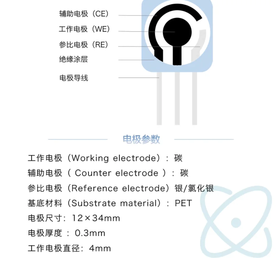 Eletrodo flexível para SPEC, eletrodo impresso, Sensor de dispositivo laboratorial, eletrodo de tela