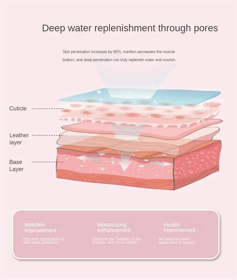 Motor De Vapor Facial De 30Ml: Un Aliado Eficaz Para Tu Piel Motor De Vapor Facial De 30Ml: Un Aliado Eficaz Para Tu Piel