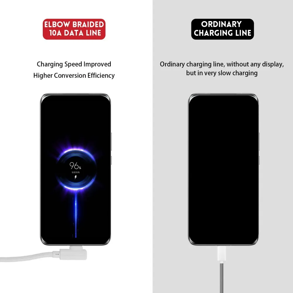 0.25M/1M/1.5M/2M/3M 10A USB C 케이블 초고속 충전 USB to Type C 90도 ° 삼성 화웨이 노트북용 엘보우 데이터 케이블 TypeC 케이블