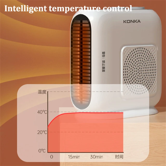 Aquecedor Elétrico De Mesa De Baixo Consumo