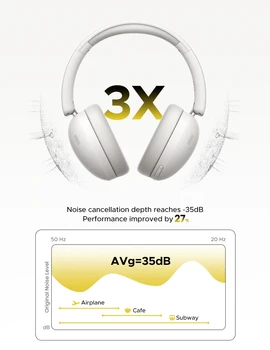 Headphone Bluetooth Ugreen Studio Max2