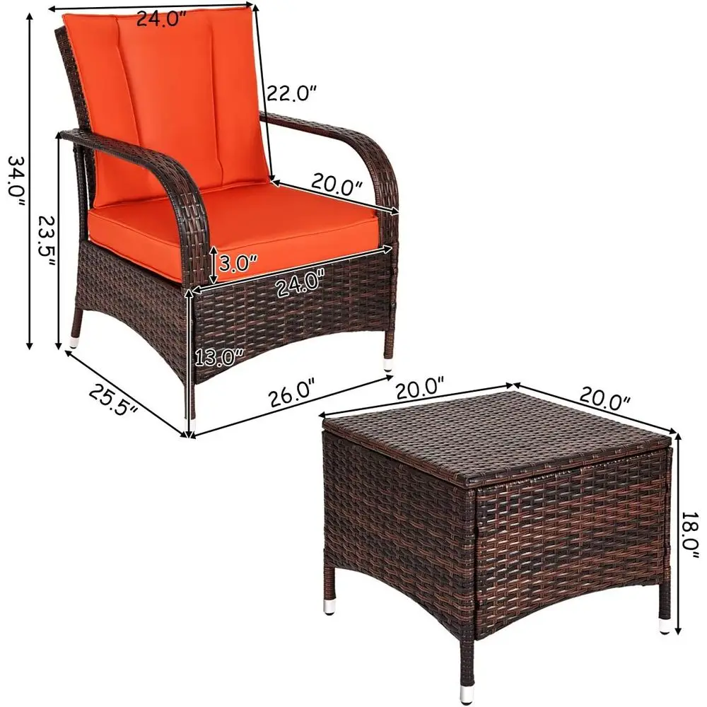 description