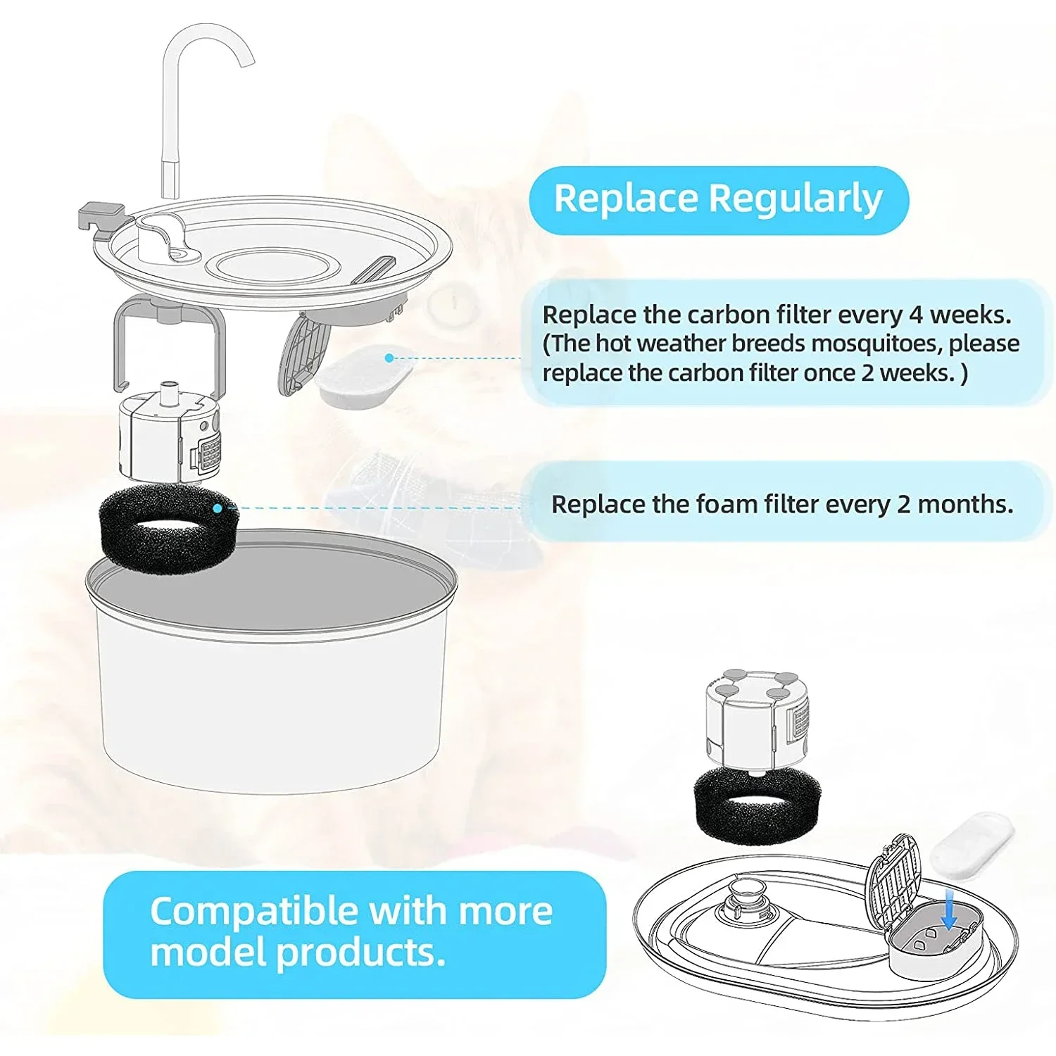 16 Sets Cat Water Fountain Filters for 108Oz/3.2L and 67Oz/2L Adjustable Water Flow Pet Water Fountain Cat Fountain Accessories 3