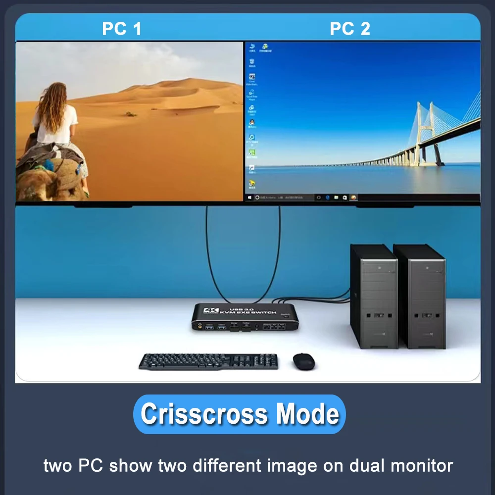 Dual Monitor KVM Switch 2x2 USB3.0 KVM Switch 2 in 2 out 4K 60Hz 2x2 Mixed Display 2 Monitors 2 Computer for PC Laptop