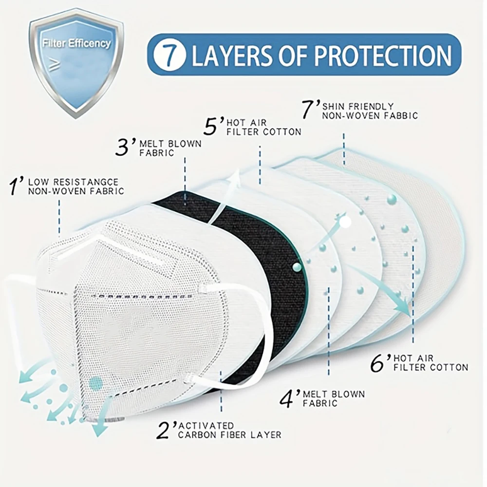Masque FFP3 7 couches pour adulte porté par un modèle, protection civile certifiée CE, ajustement nasal visible.