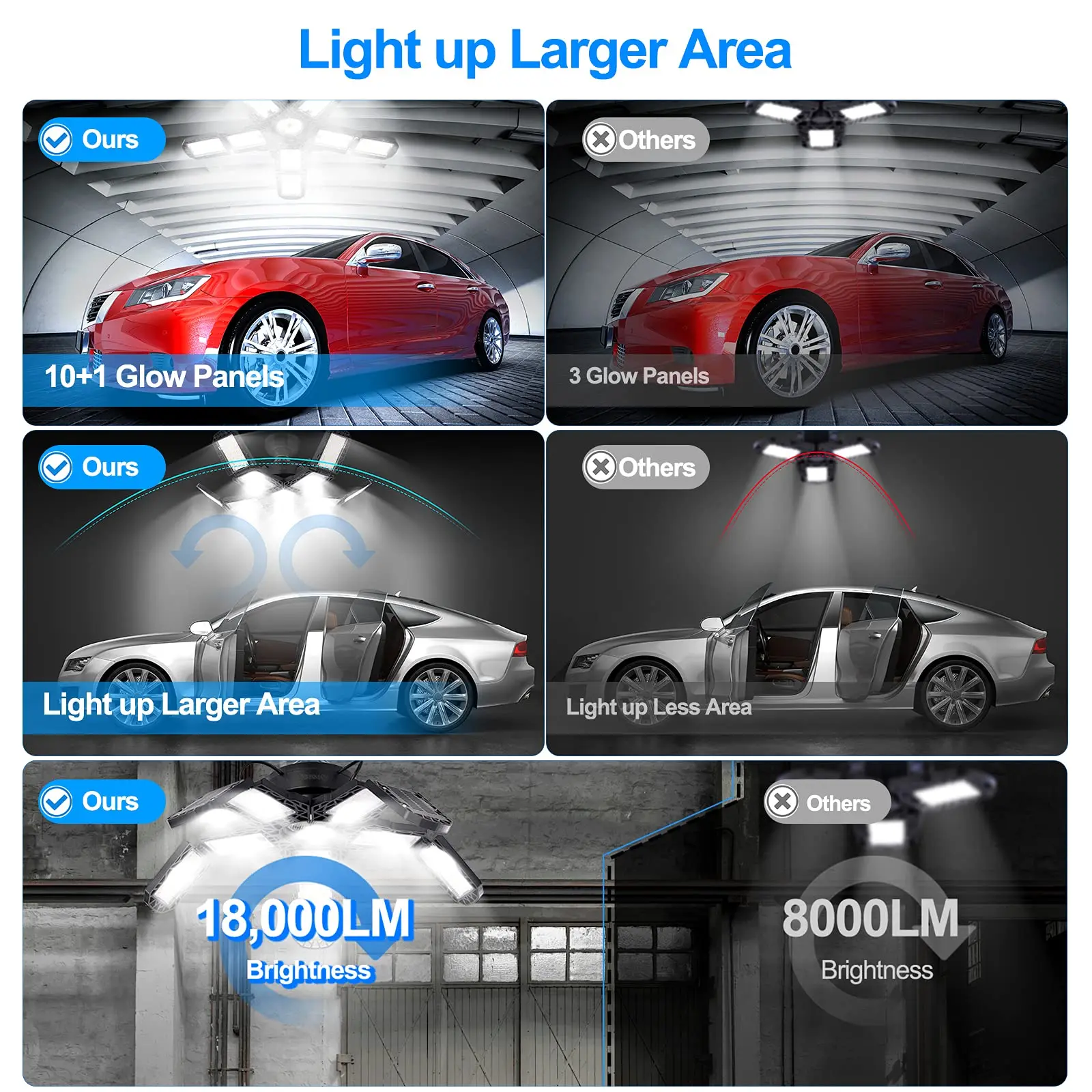 LED Garage Lights with 8 Adjustable Panels E26/E27 Ceiling Shop Work Lamp 150W 15000 Lumen Bulb for Workshop Industrial Lighting led work light garage lights