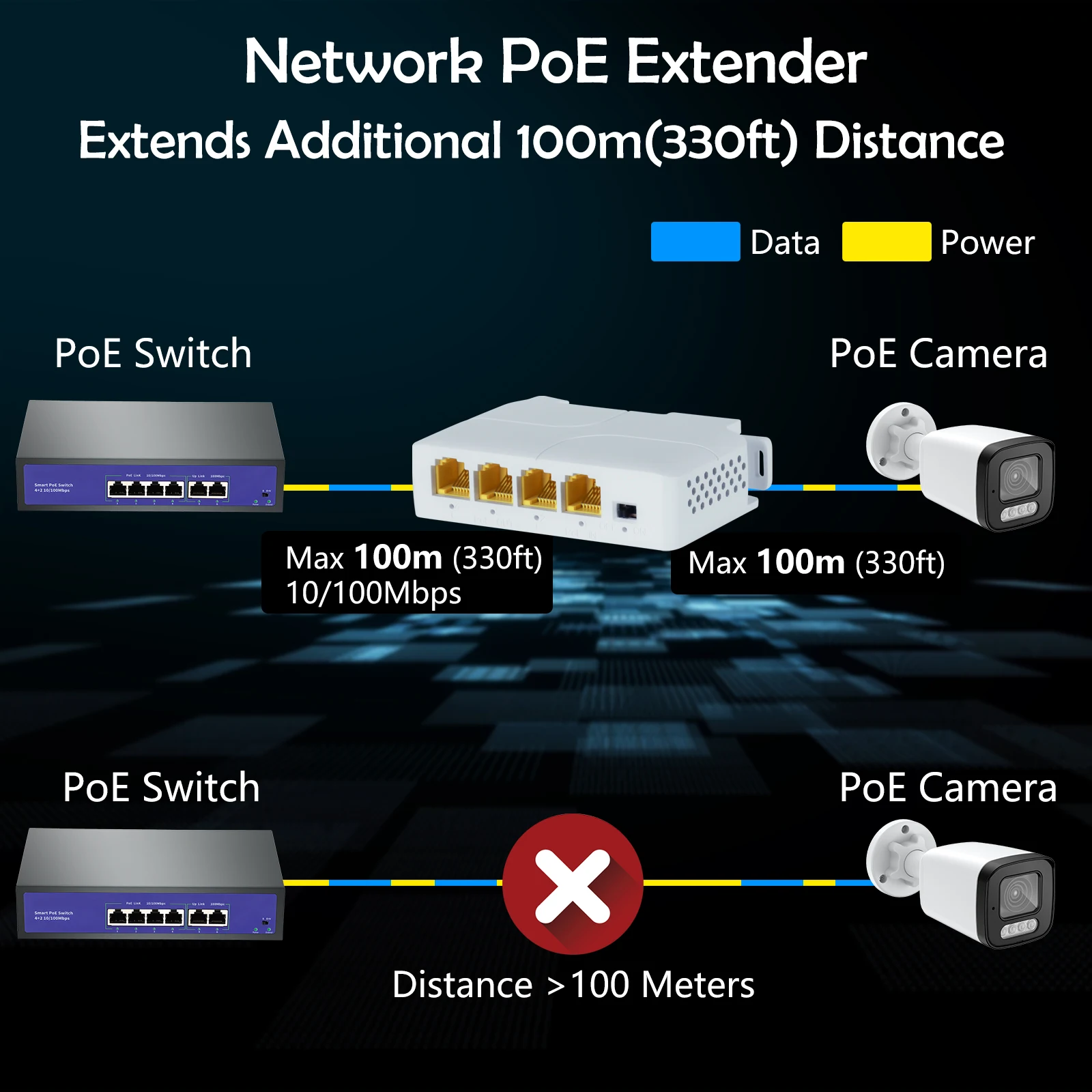 4 Port POE Extender 10/100/1000Mbps 1 to 3 Network Switch Repeater with IEEE802.3af Plug&Play for PoE Switch NVR IP Camera AP