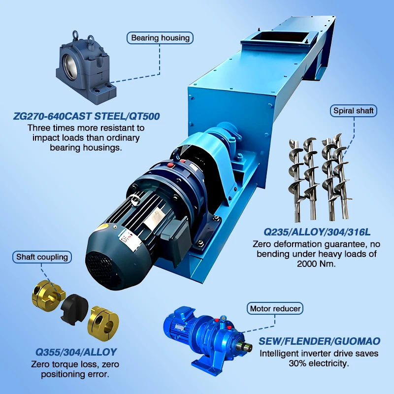 Customizable Automatic U-Trough Screw Conveyor Machine Auger Feeder Equipment for Cement Animal Feed Pellets Trough Conveyor