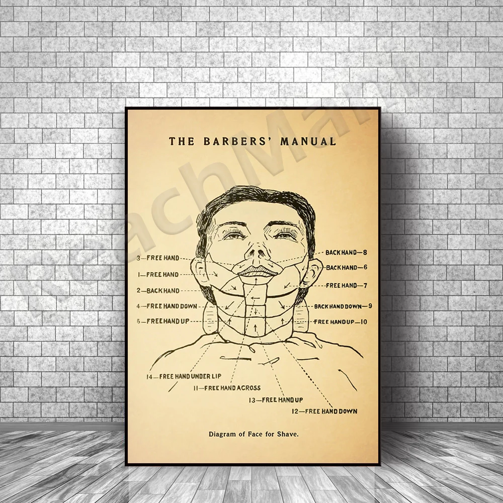 Straight Razor Face Drawing From A.b. Moler's Barber's Handbook, 1866, Perfect Barber Gift
