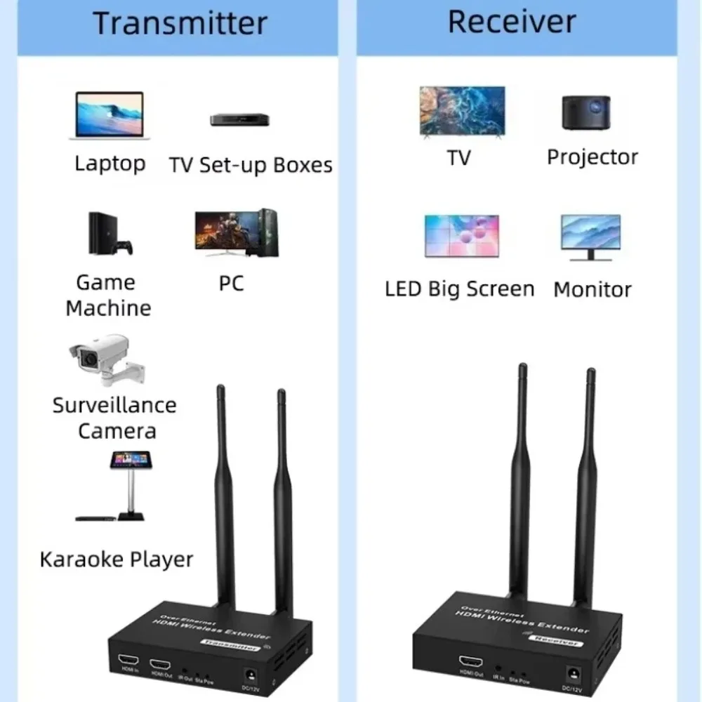 200M 1080P 60Hz 5.8G HDMI 호환 무선 TX RX 1TX 최대 4RX 노트북, 휴대폰, PC, TV, 프로젝터용 스크린 미러링 어댑터