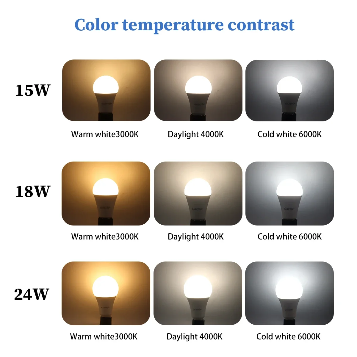 Description Picture 4 of item10pcs Wall Switch CCT Bulb LED light Tricolor Dimming E27 B22 Base AC100-240V 3000K 4000K 6000K Memory Function for Home Bedroom