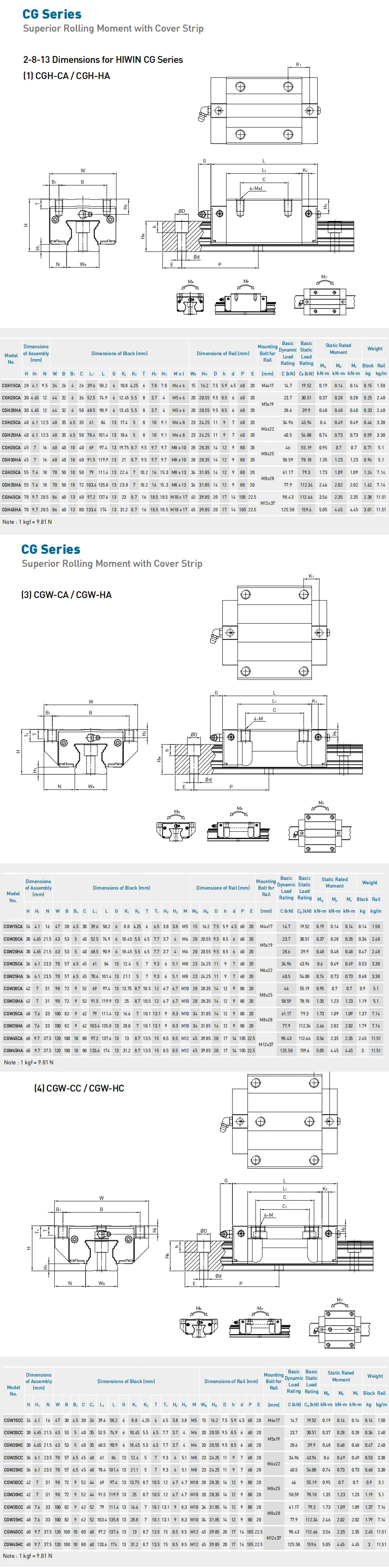 100 % Original HIWIN Linearführungsschieber CGW35HC CGW35HA Block CGW35H CGW35HCZ0C CGW-Serie CGW-HC von TaiWan – Detail 8