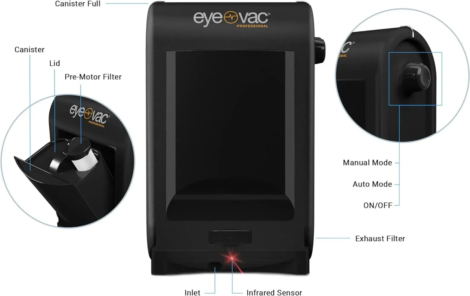EyeVac Pro Touchless Vacuum Automatic Dustpan - Ultra Fast & Powerful - Great for Sweeping Salon Pet Hair Food Dirt Kitchen 2