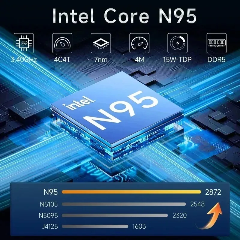 【브랜드+】15.6인치 노트북 인텔 N95 프로세서 32GB DDR4 2TB SSD 7500mAh 대용량 배터리 지문인식 백라이트 키보드