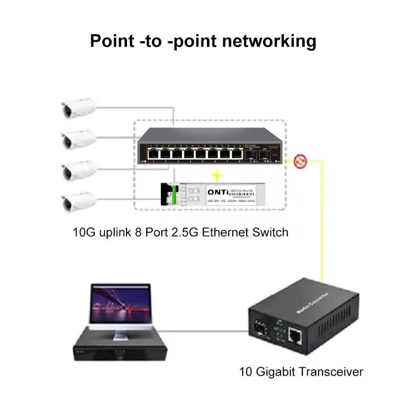 ONTi 2.5Gb 비관리형 이더넷 스위치 8포트 2.5GBASE-T 네트워크 스위치 10G SFP+ 포트 플러그 앤 플레이 팬리스 홈랩 스위치