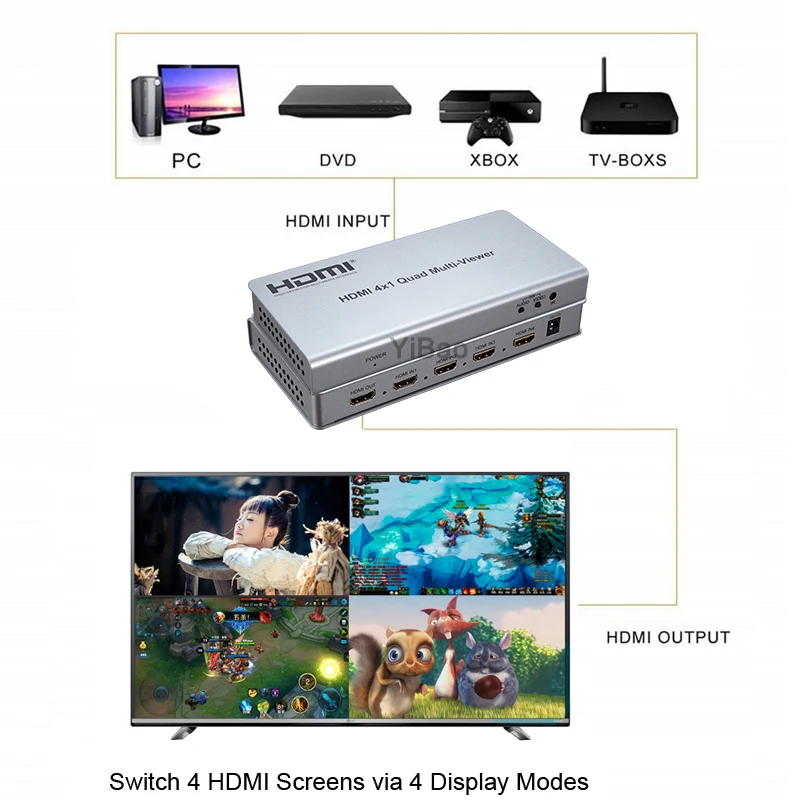 4x1 HDMI Ƽ   ũ  й 4 Ʈ HDMI Ƽ , ī޶ TV ڽ ǻ Ʈ PC 