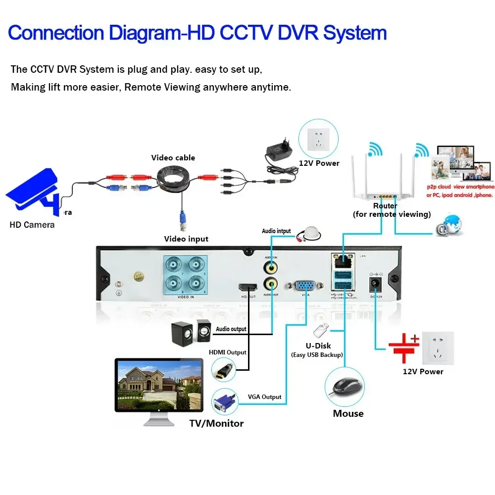 스마트 4K AHD 카메라, 8MP 5MP 실내 홈 보안 카메라, 얼굴 감지 돔 IR LED 야간 투시경, 주간 및 야간 감시 BNC