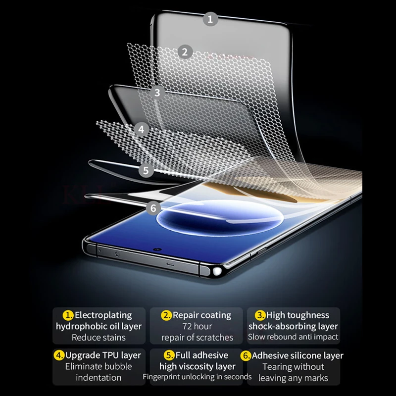 Vollständig gebogener Hydrogelfilm für OPPO Find X8 Pro X7 Ultra Displayschutzfolie OPPO Find X6 Pro X5 X3 Lite X2 Neo A2 A3 Pro ohne Glas – Detail 3