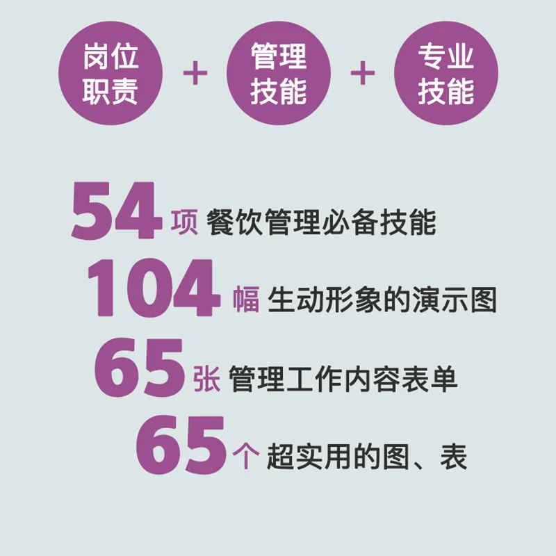 Рисунок 5 - Новая практика управления питанием
