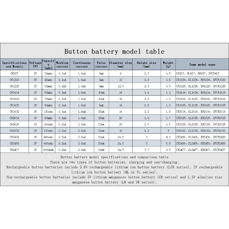 What Button Cell Battery Is Equivalent To The LR1130? Quora, 56 OFF